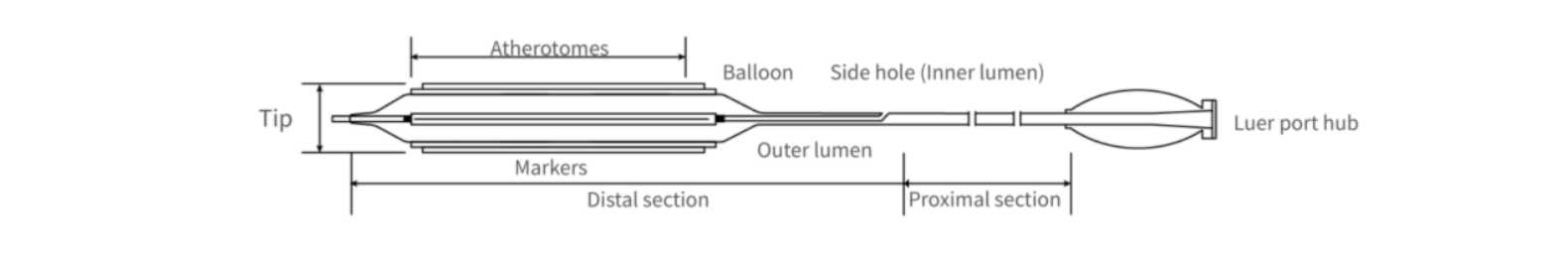 Structure Indication and Technical Parameters 1. Adapted guiding catheter Minimum guiding catheter 1...