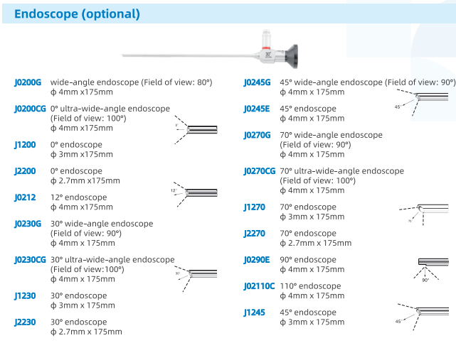 l Specification of Endoscope