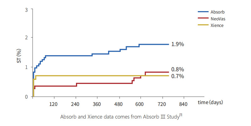 Sirolimus Coated Stent